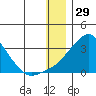 Pikmiktalik River tide chart for Sunday, December 29, 2024