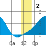 Pikmiktalik River tide chart for Monday, December 2, 2024