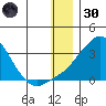 Pikmiktalik River tide chart for Monday, December 30, 2024