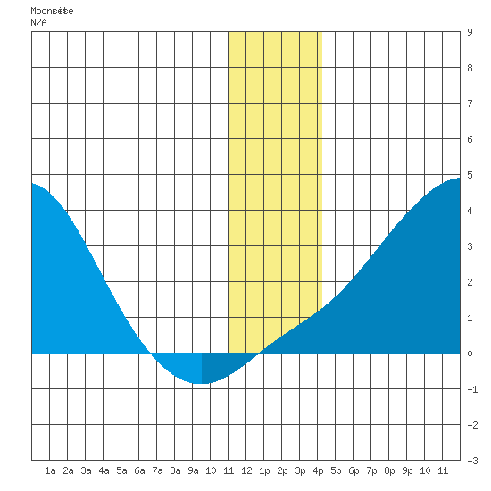 Pikmiktalik River tide chart for Tuesday, December 3, 2024
