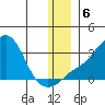 Pikmiktalik River tide chart for Friday, December 6, 2024