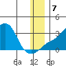 Pikmiktalik River tide chart for Saturday, December 7, 2024