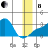 Pikmiktalik River tide chart for Sunday, December 8, 2024