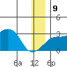 Pikmiktalik River tide chart for Monday, December 9, 2024