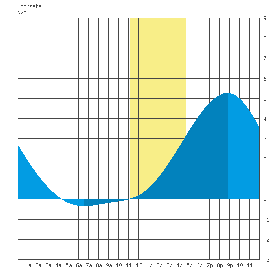 Pikmiktalik River tide chart for Saturday, January 11, 2025