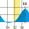 Pikmiktalik River tide chart for Saturday, January 11, 2025