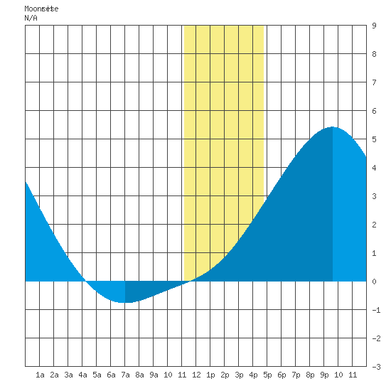 Pikmiktalik River tide chart for Sunday, January 12, 2025