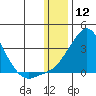 Pikmiktalik River tide chart for Sunday, January 12, 2025