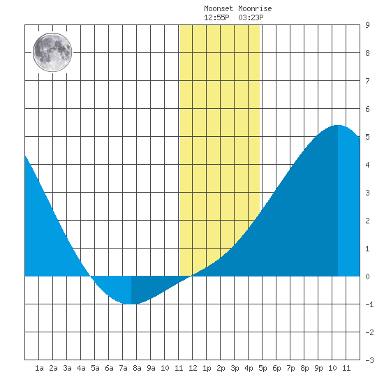 Pikmiktalik River tide chart for Monday, January 13, 2025
