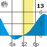 Pikmiktalik River tide chart for Monday, January 13, 2025