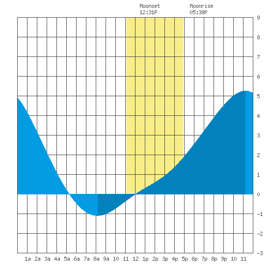 Pikmiktalik River tide chart for Tuesday, January 14, 2025