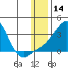 Pikmiktalik River tide chart for Tuesday, January 14, 2025