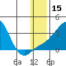 Pikmiktalik River tide chart for Wednesday, January 15, 2025