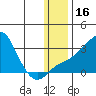 Pikmiktalik River tide chart for Thursday, January 16, 2025