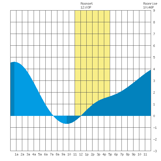 Pikmiktalik River tide chart for Friday, January 17, 2025