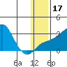 Pikmiktalik River tide chart for Friday, January 17, 2025