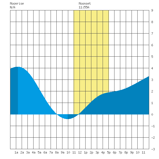 Pikmiktalik River tide chart for Saturday, January 18, 2025