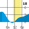 Pikmiktalik River tide chart for Saturday, January 18, 2025