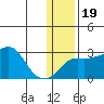 Pikmiktalik River tide chart for Sunday, January 19, 2025