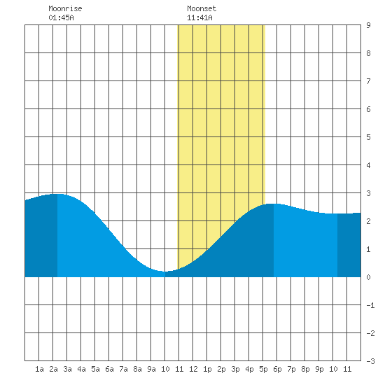 Pikmiktalik River tide chart for Monday, January 20, 2025