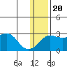 Pikmiktalik River tide chart for Monday, January 20, 2025