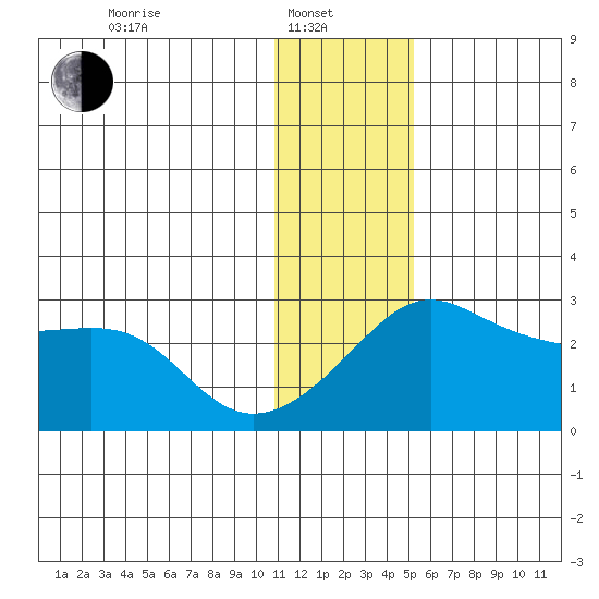 Pikmiktalik River tide chart for Tuesday, January 21, 2025
