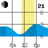 Pikmiktalik River tide chart for Tuesday, January 21, 2025