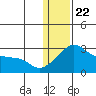 Pikmiktalik River tide chart for Wednesday, January 22, 2025