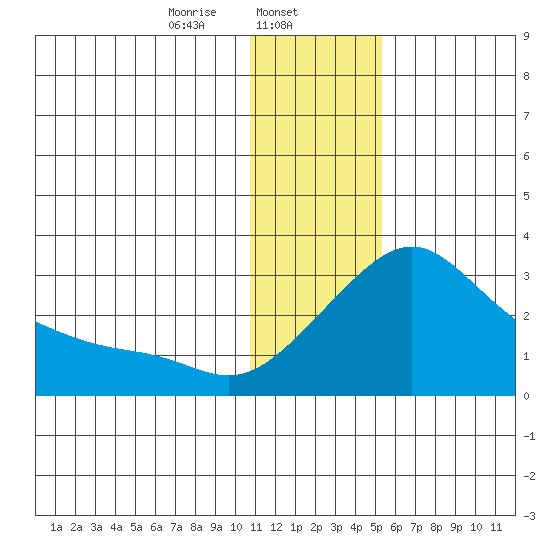 Pikmiktalik River tide chart for Thursday, January 23, 2025
