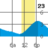 Pikmiktalik River tide chart for Thursday, January 23, 2025