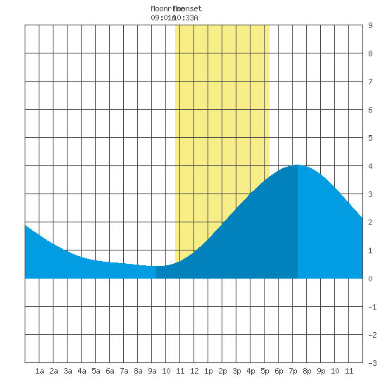 Pikmiktalik River tide chart for Friday, January 24, 2025