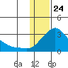 Pikmiktalik River tide chart for Friday, January 24, 2025
