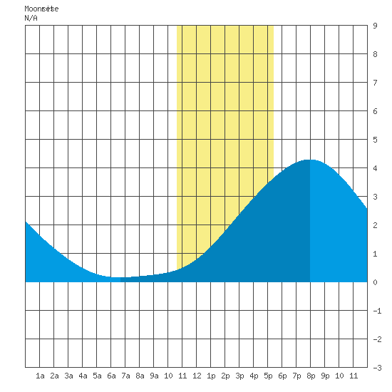 Pikmiktalik River tide chart for Saturday, January 25, 2025