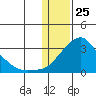 Pikmiktalik River tide chart for Saturday, January 25, 2025