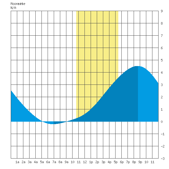 Pikmiktalik River tide chart for Sunday, January 26, 2025