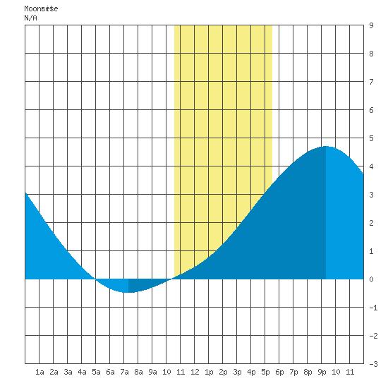 Pikmiktalik River tide chart for Monday, January 27, 2025
