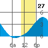 Pikmiktalik River tide chart for Monday, January 27, 2025