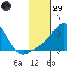 Pikmiktalik River tide chart for Wednesday, January 29, 2025
