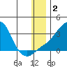Pikmiktalik River tide chart for Thursday, January 2, 2025