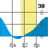 Pikmiktalik River tide chart for Thursday, January 30, 2025