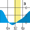 Pikmiktalik River tide chart for Friday, January 3, 2025