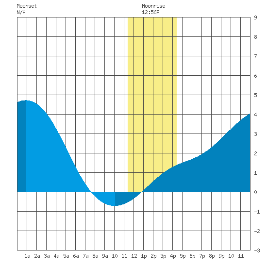 Pikmiktalik River tide chart for Saturday, January 4, 2025