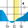 Pikmiktalik River tide chart for Saturday, January 4, 2025