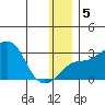 Pikmiktalik River tide chart for Sunday, January 5, 2025