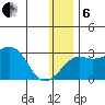 Pikmiktalik River tide chart for Monday, January 6, 2025