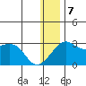Pikmiktalik River tide chart for Tuesday, January 7, 2025