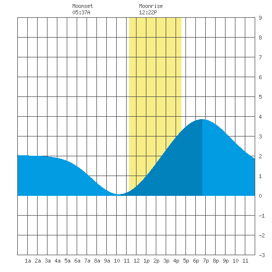 Pikmiktalik River tide chart for Wednesday, January 8, 2025