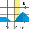 Pikmiktalik River tide chart for Wednesday, January 8, 2025