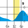 Pikmiktalik River tide chart for Thursday, January 9, 2025
