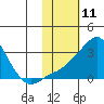 Pikmiktalik River tide chart for Tuesday, February 11, 2025